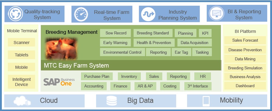 Swine Industry Solution Swine Industry Solution