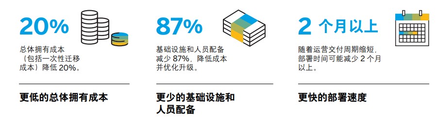 SAP S/4HANA Coud私有云