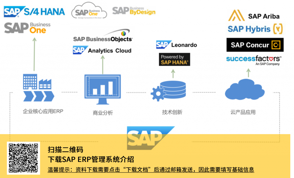 SAP,SAP系统,SAP软件,SAP ERP,SAP管理系统,SAP管理软件,德国SAP