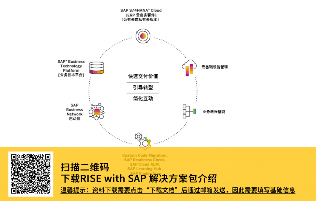 sap云,RISE with SAP,S/4HANA Cloud,SAP私有云版本,sap升级,SAP ECC,SAP云部署