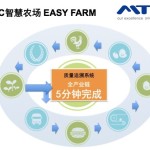 MTC智慧农场农场管理系统