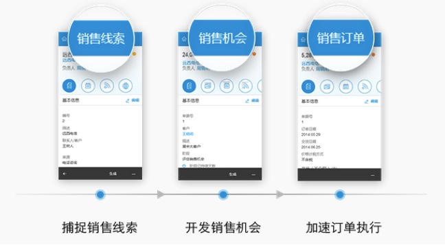 SAP Anywhere客户关系管理