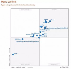 SAP B1,SAP erp,sap代理商MTC上海麦汇信息科技有限公司