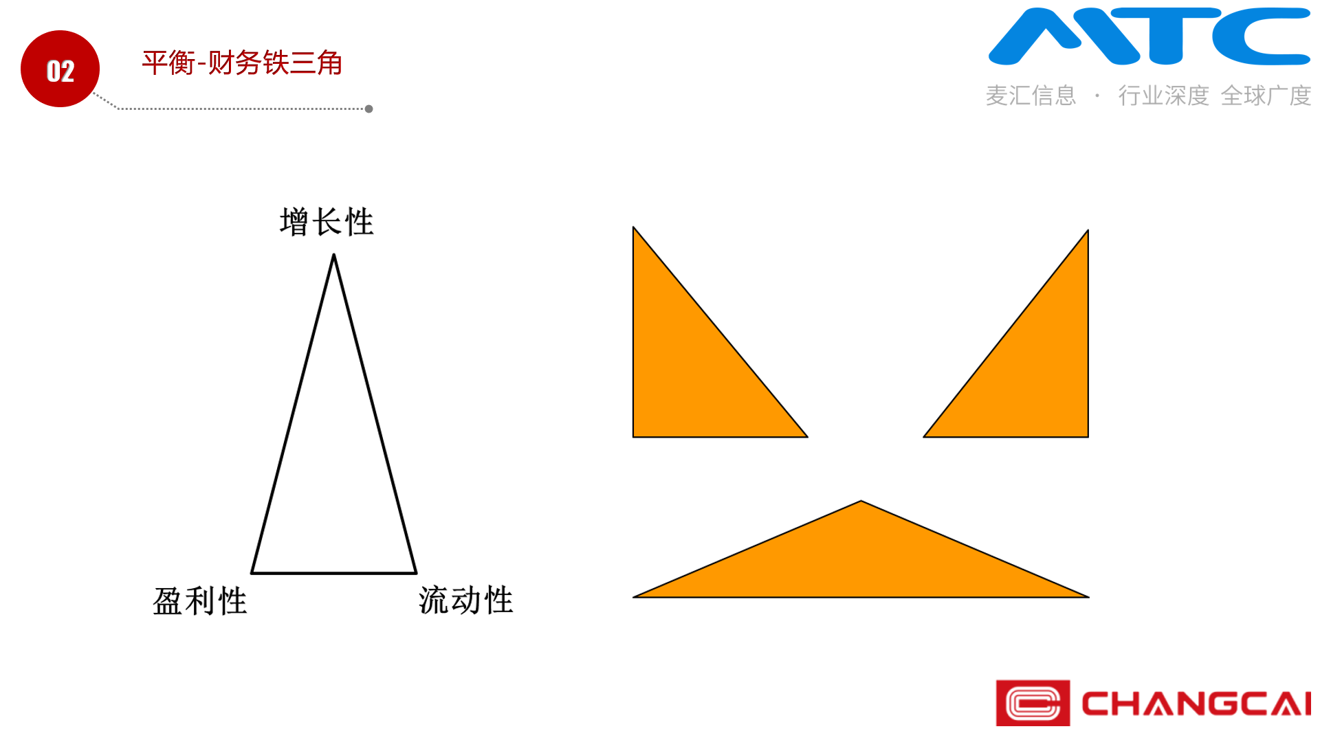 金三角等边三角形