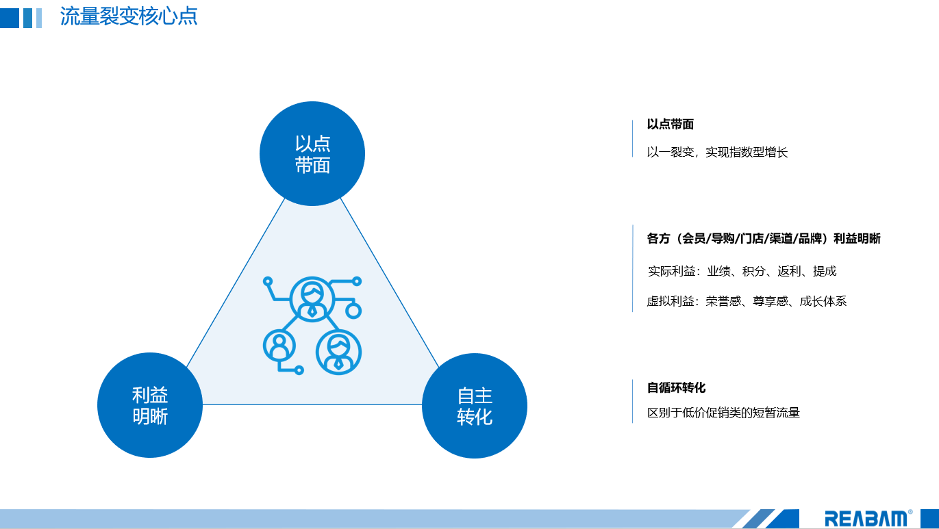 品牌流量池如何搭建和快速转化