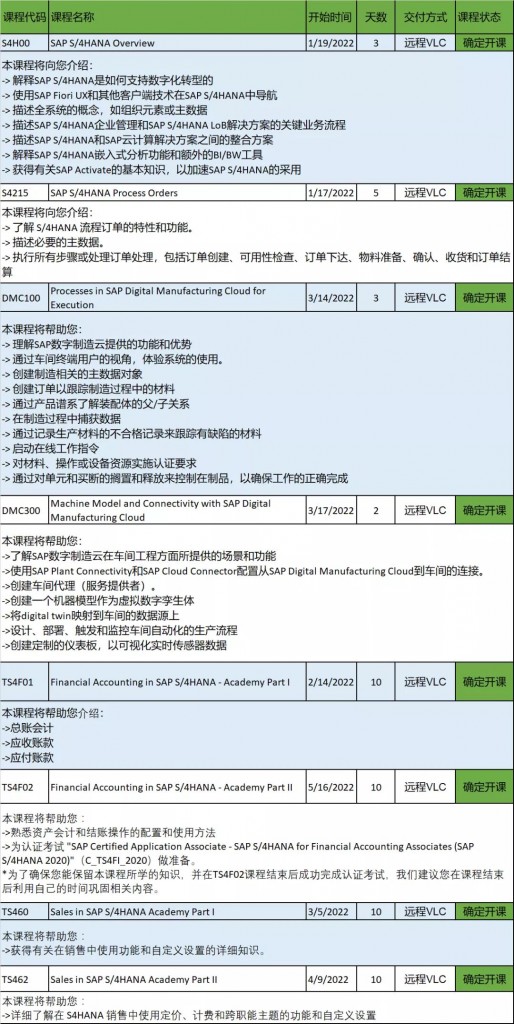 SAP培训课程课程表