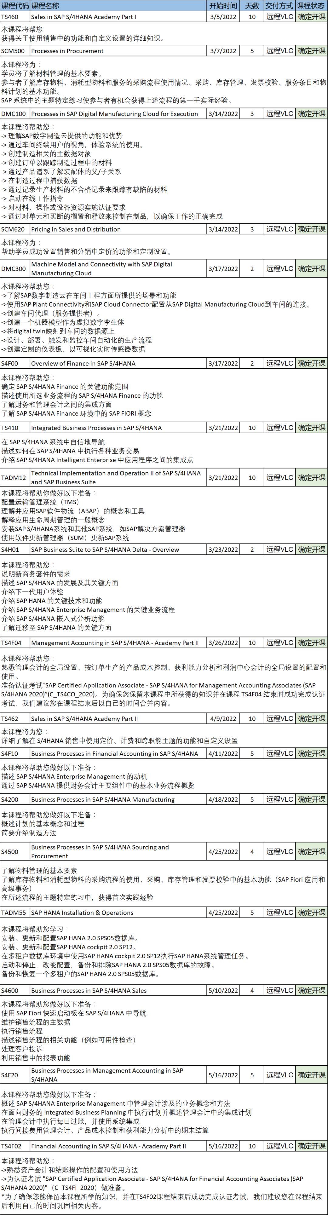 SAP培训课程