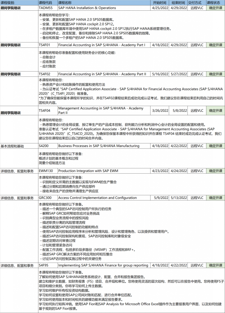 SAP培训,SAP合作伙伴,SAP金牌合作伙伴,SAP培训费用,SAP培训费,SAP官方培训,SAP官方授权培训,SAP系统培训