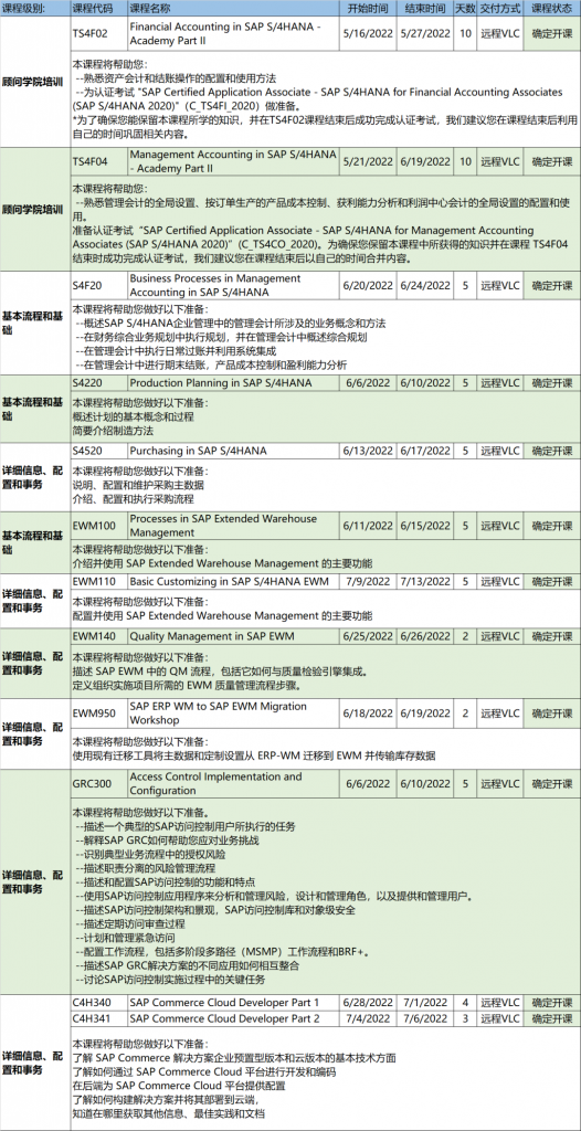 SAP培训课程表