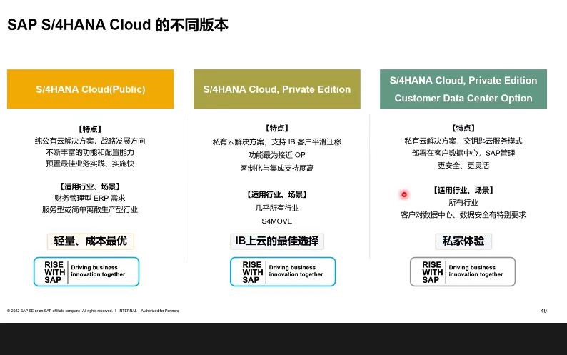 SAP S/4HANA私有云,SAP S4HANA公有云