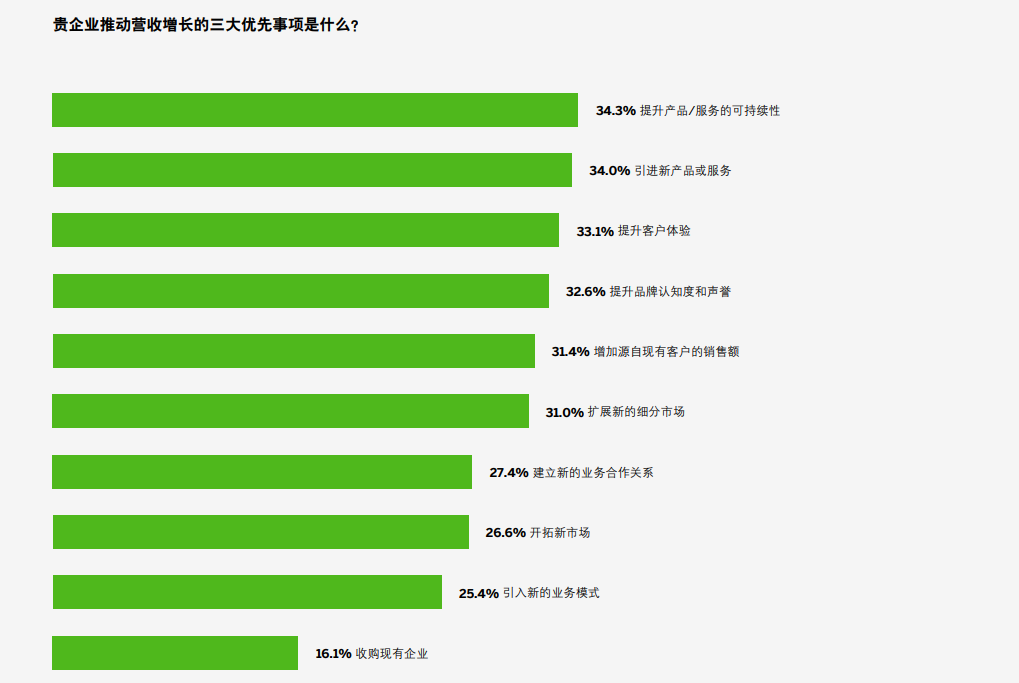 SAP白皮书