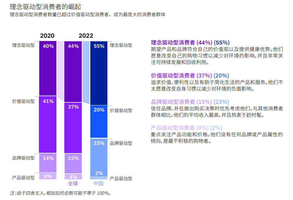 构建无边界零售，领先消费新格局