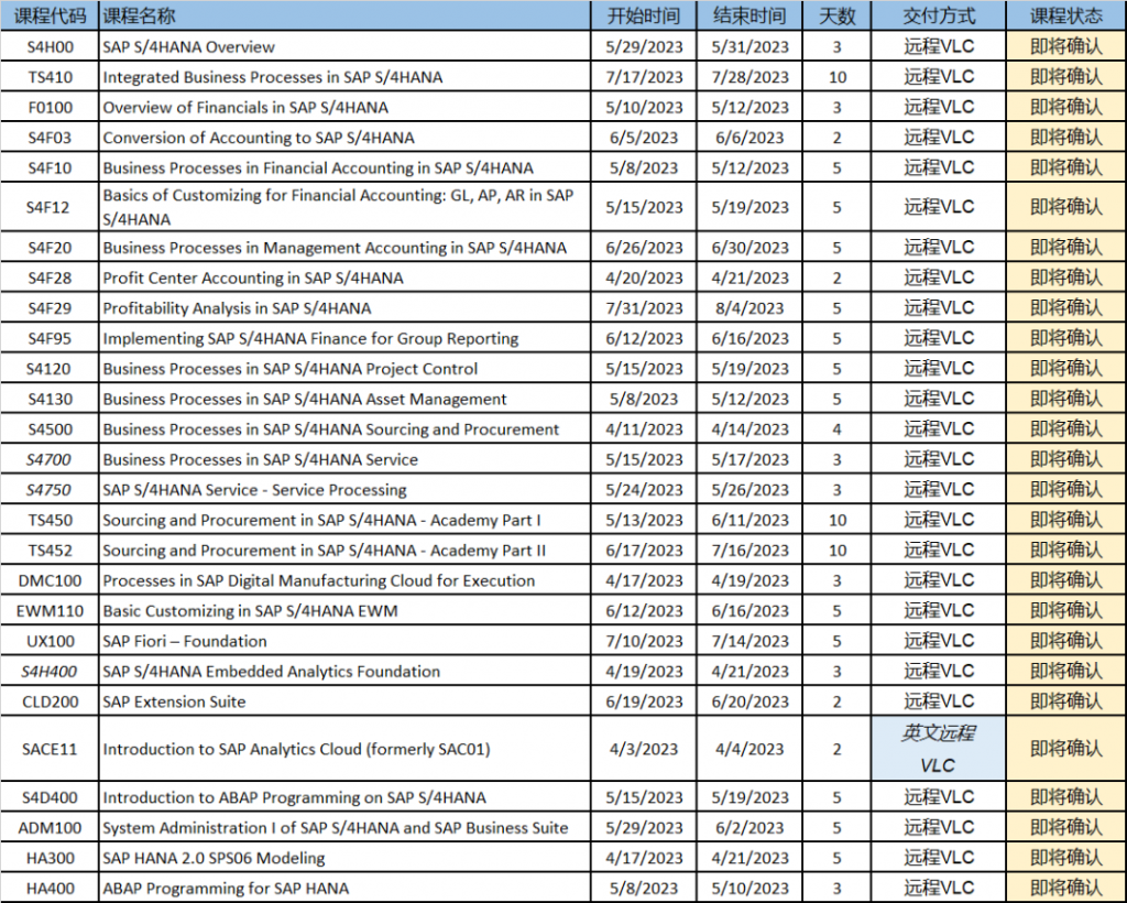 SAP官方培训课程表