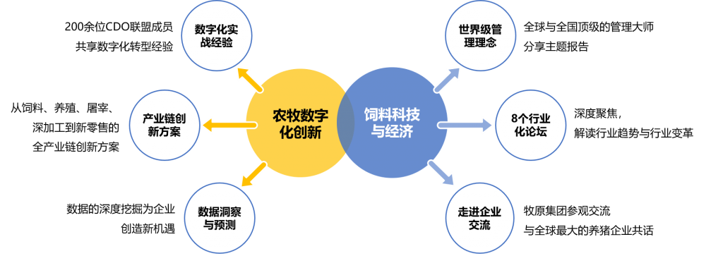 农牧数字化_牧原_全产业链