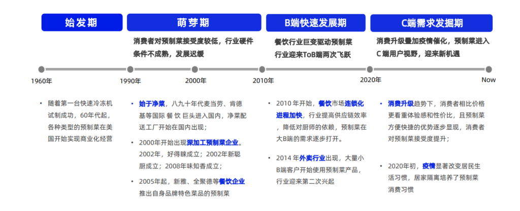 农牧食品企业预制菜