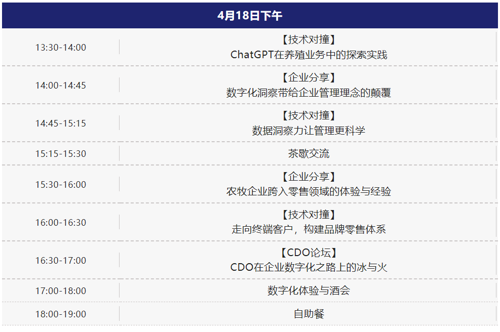 第五届农牧数字化峰会