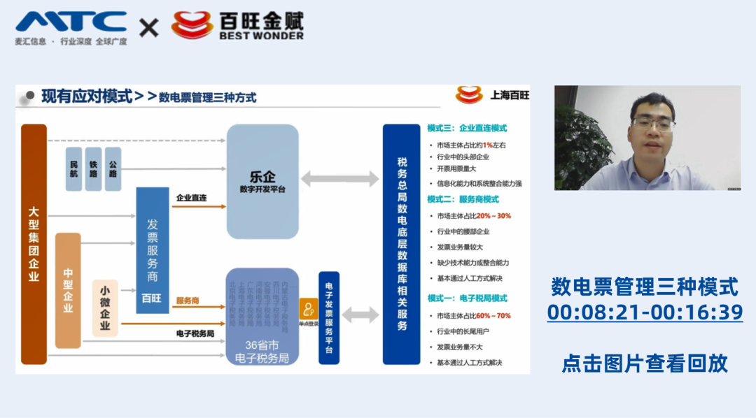 数电发票管理的三种模式（包含乐企）