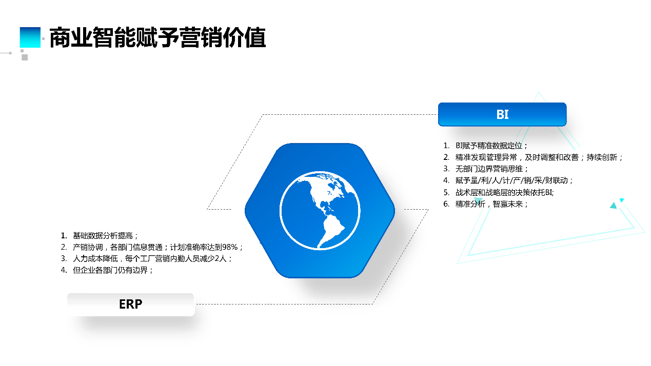 饲料企业借助ERP与BI，实现降本增效