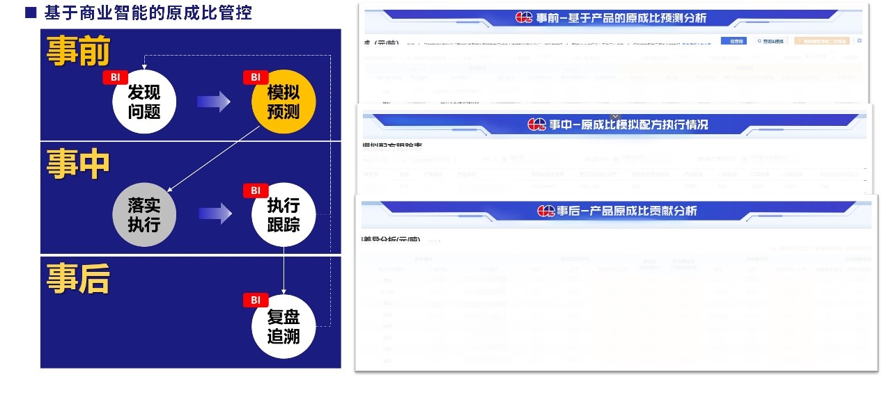 数字化帮助饲料企业更好地控制原料成本