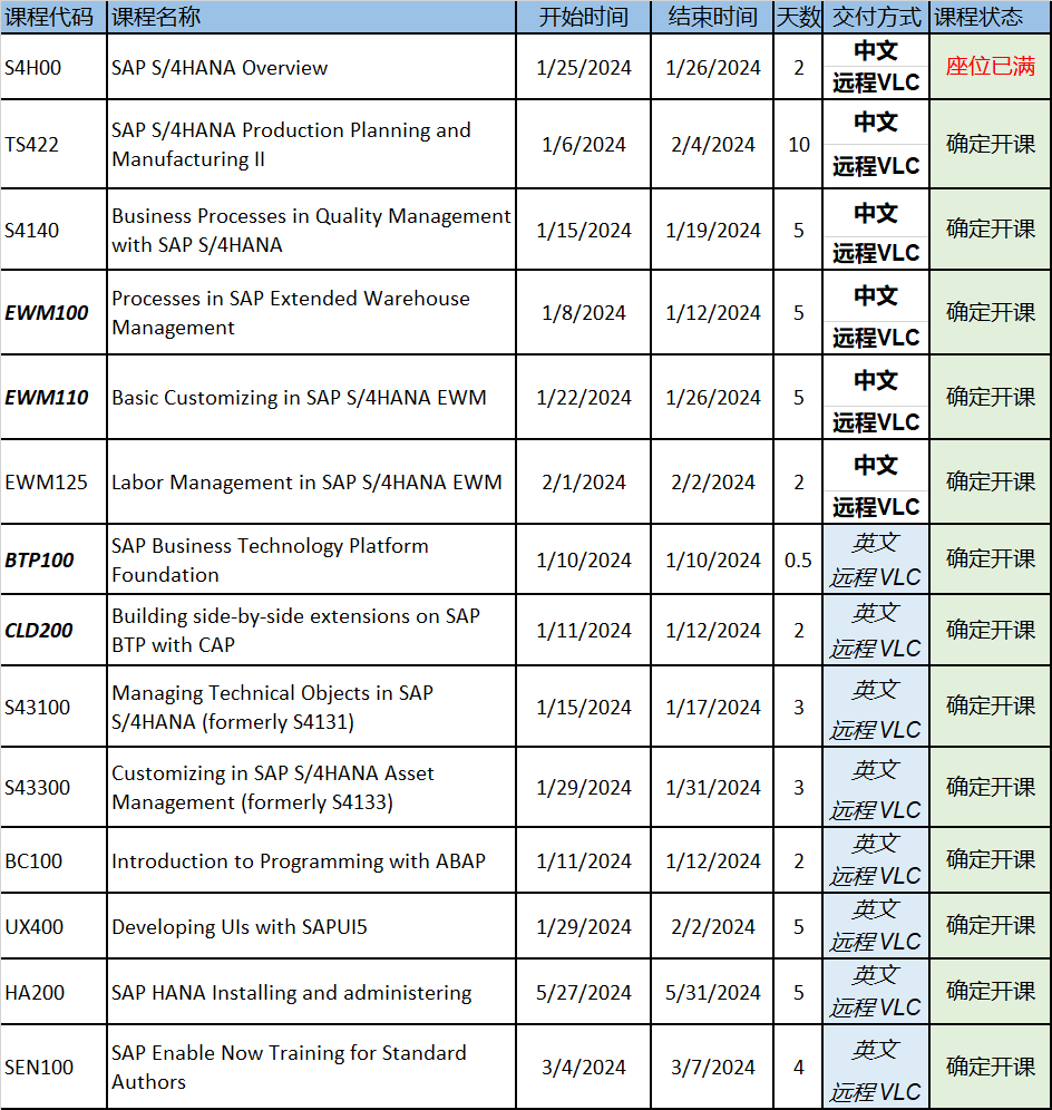 确认开课的SAP官方顾问培训