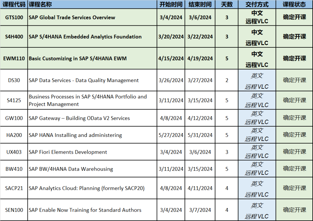 确认开课的SAP官方培训课程