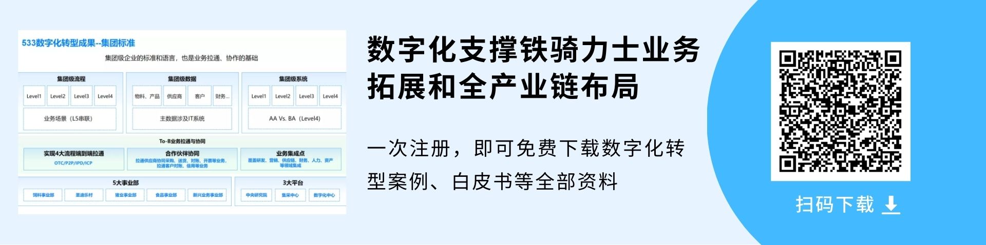 数字化支撑铁骑力士全产业链布局