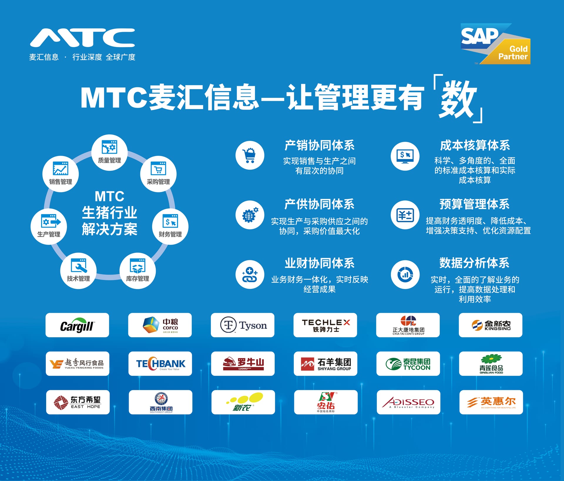 MTC生猪养殖企业数字化管理方案