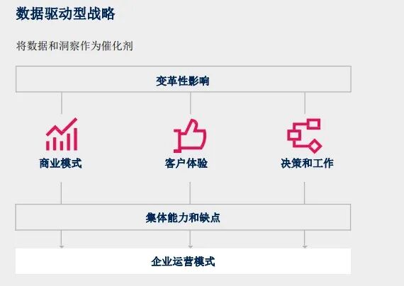 掌握扩大CDO自身和业务影响力的三大法宝-白皮书摘要3