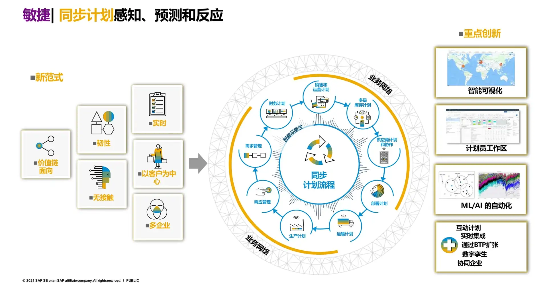 电子高科技行业SAP