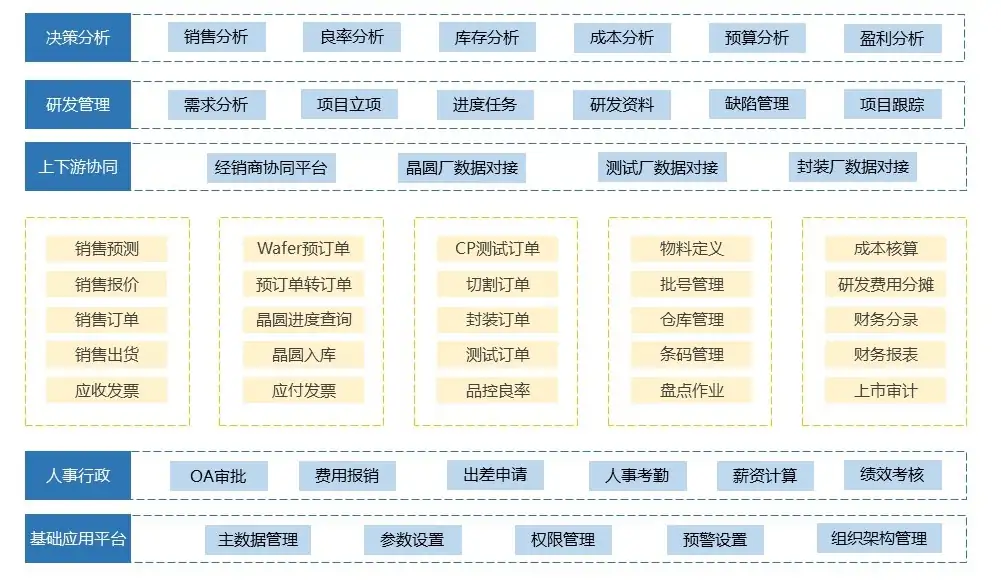 配图-芯片设计行业SAP-ERP解决方案