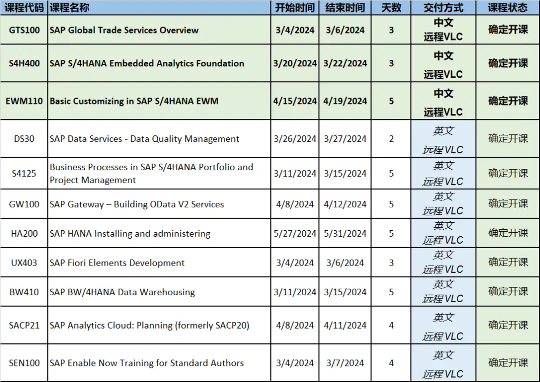 确认开课的SAP官方培训课程