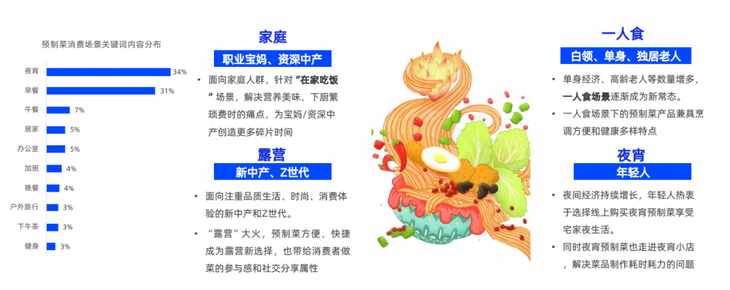 农牧食品企业预制菜