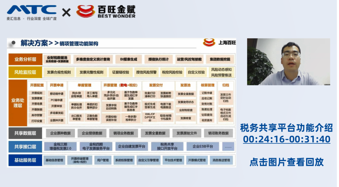 SAP数电发票集成-税务共享平台功能架构