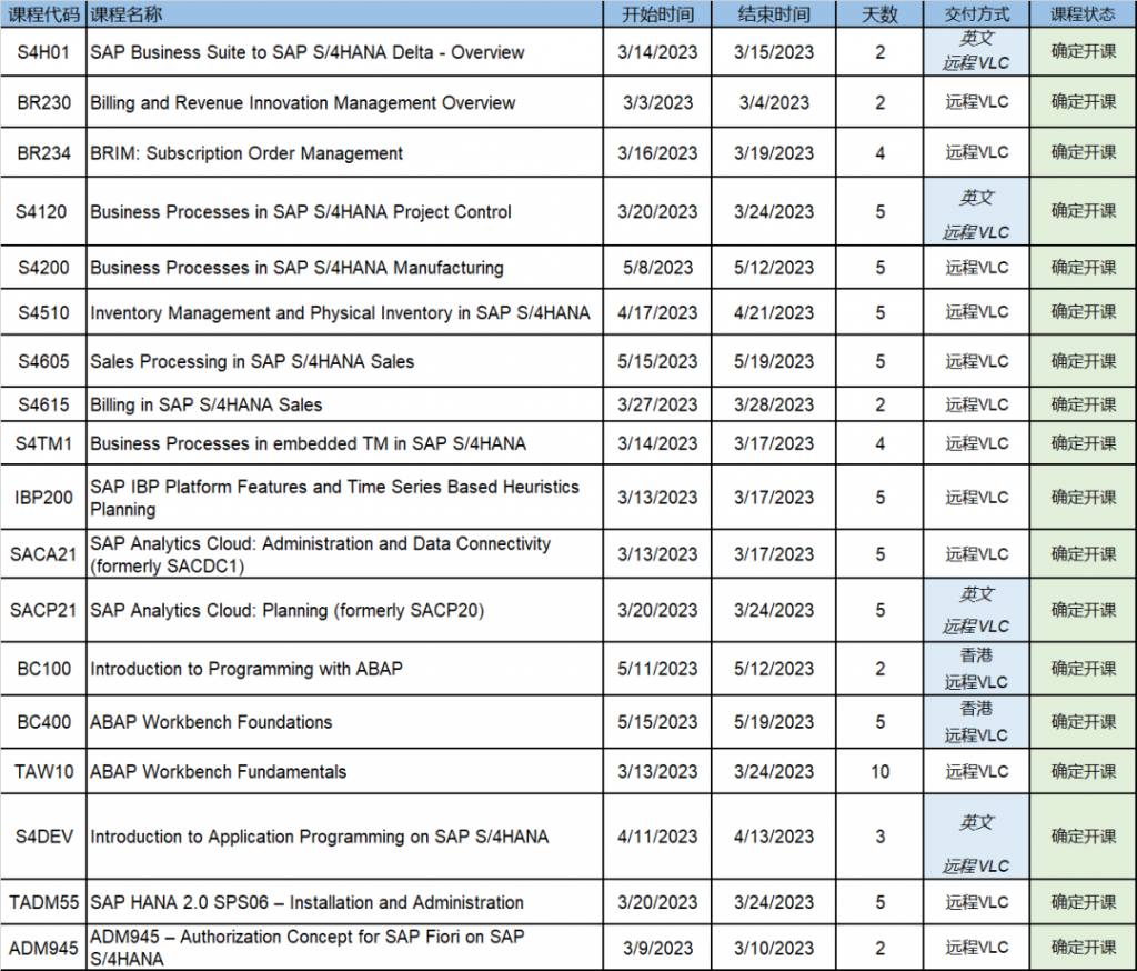 SAP官方培训课表