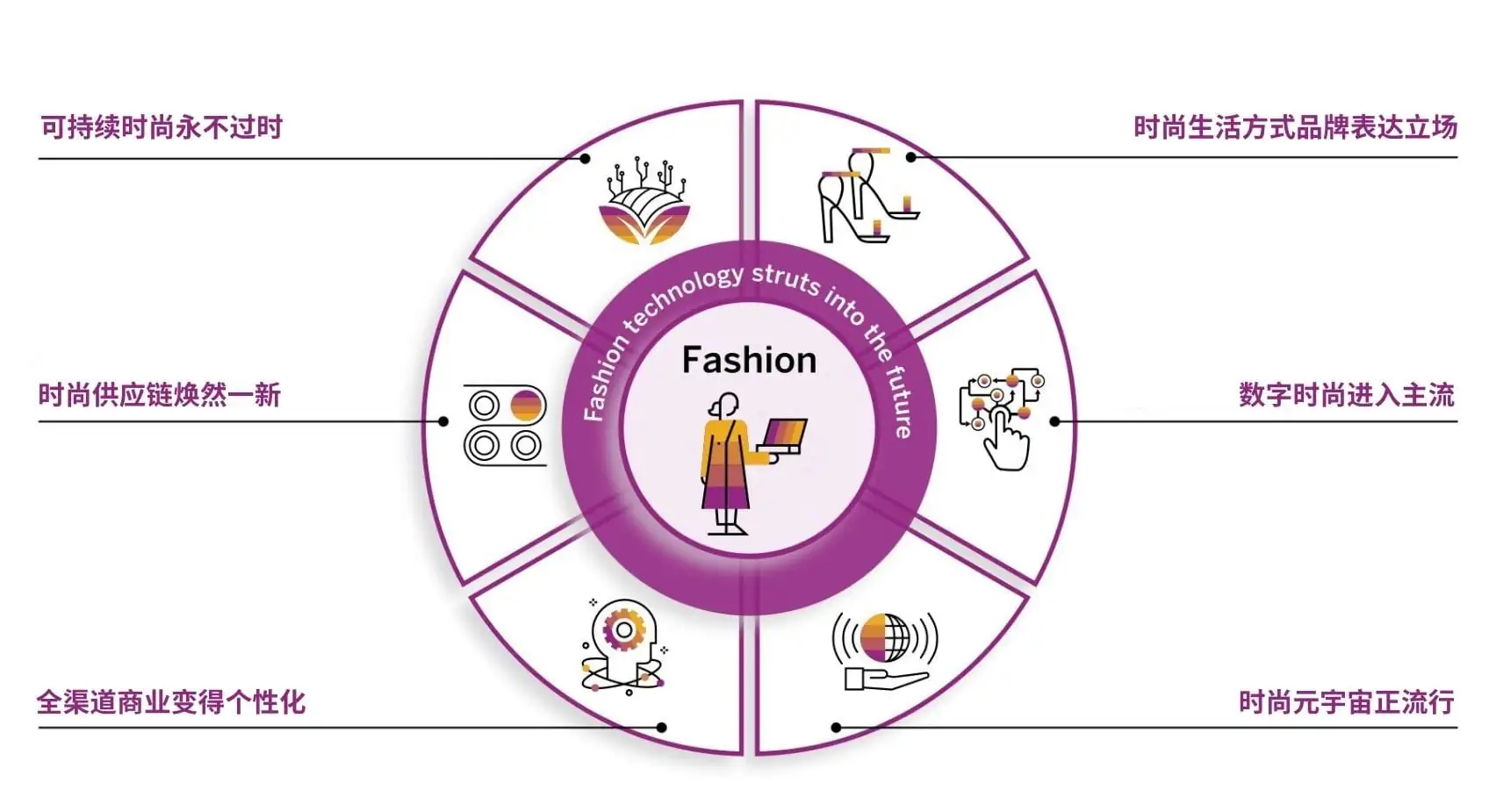 SAP-时尚鞋服行业