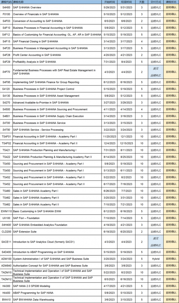 SAP官方培训课表