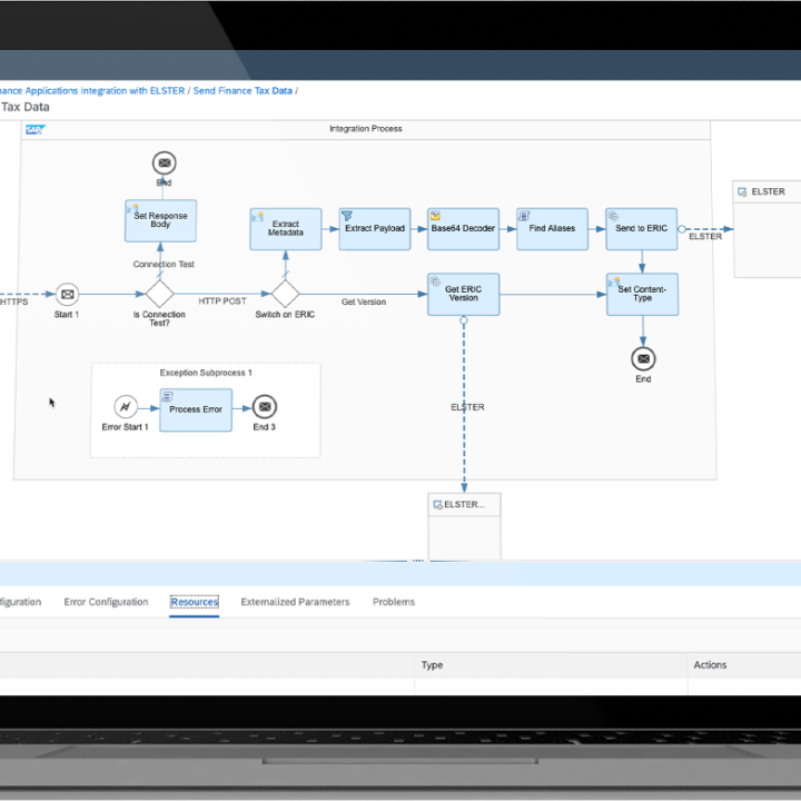SAP Integration Suite 软件，显示财务数据流程图