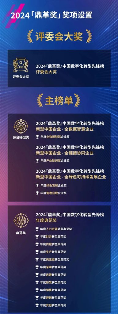 鼎革奖-数字化转型先锋榜2024完整奖项设置