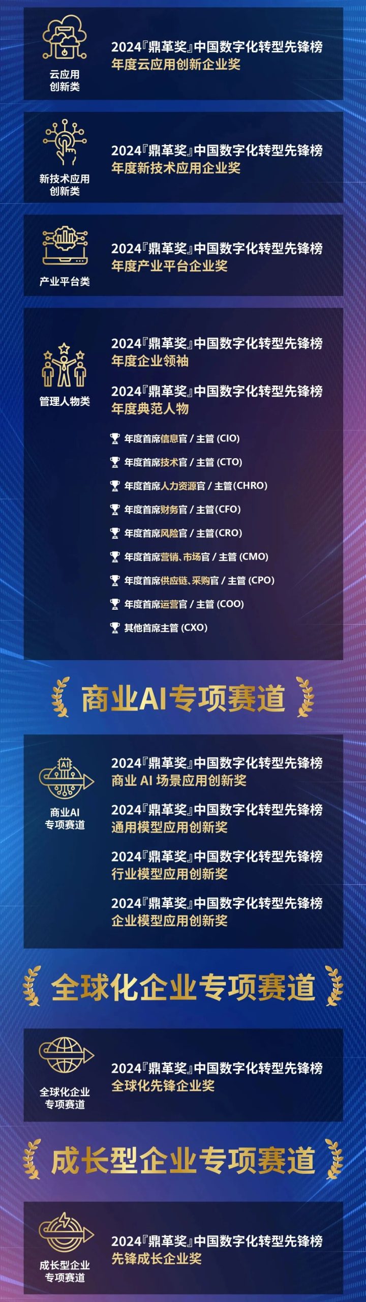 鼎革奖-数字化转型先锋榜2024完整奖项设置2
