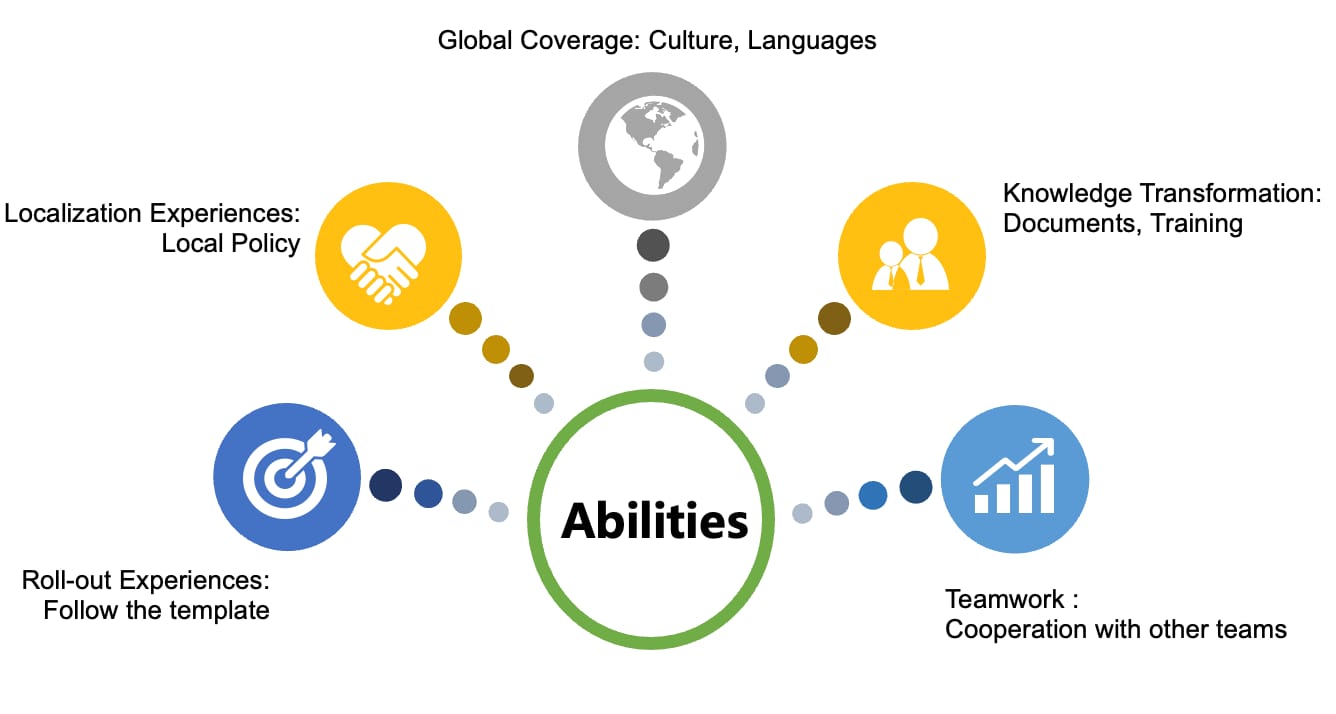 企业如何选择更适合全球部署的ERP服务商