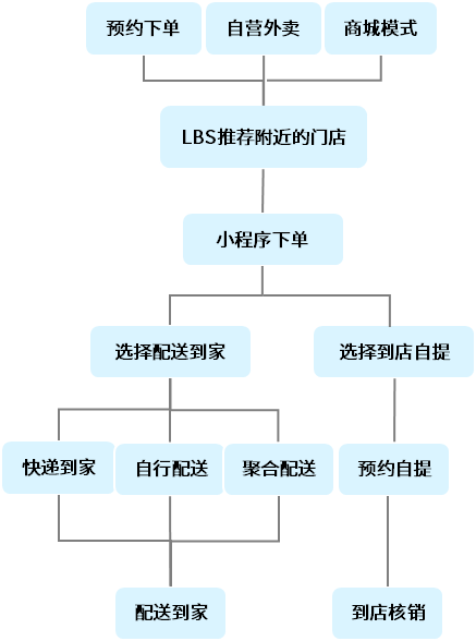 睿本云会员端-面向消费者