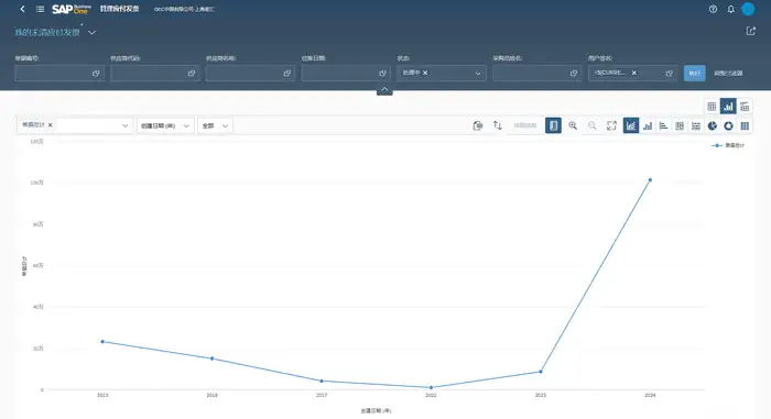 SAP Business One-采购和运营界面