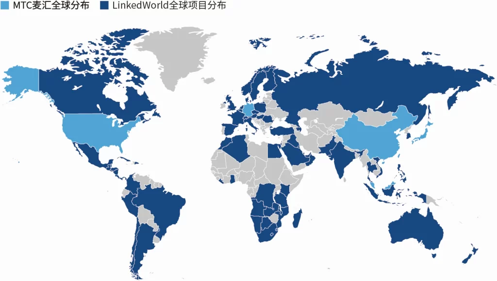 MTC与LinkedWorld全球分布-SAP实施