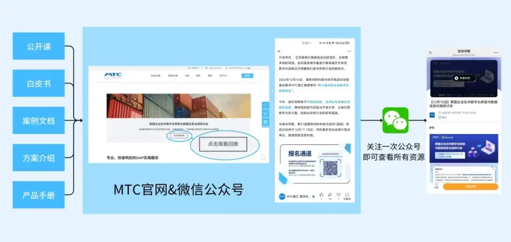 MTC麦汇信息全新中文官网-一站式获取资料