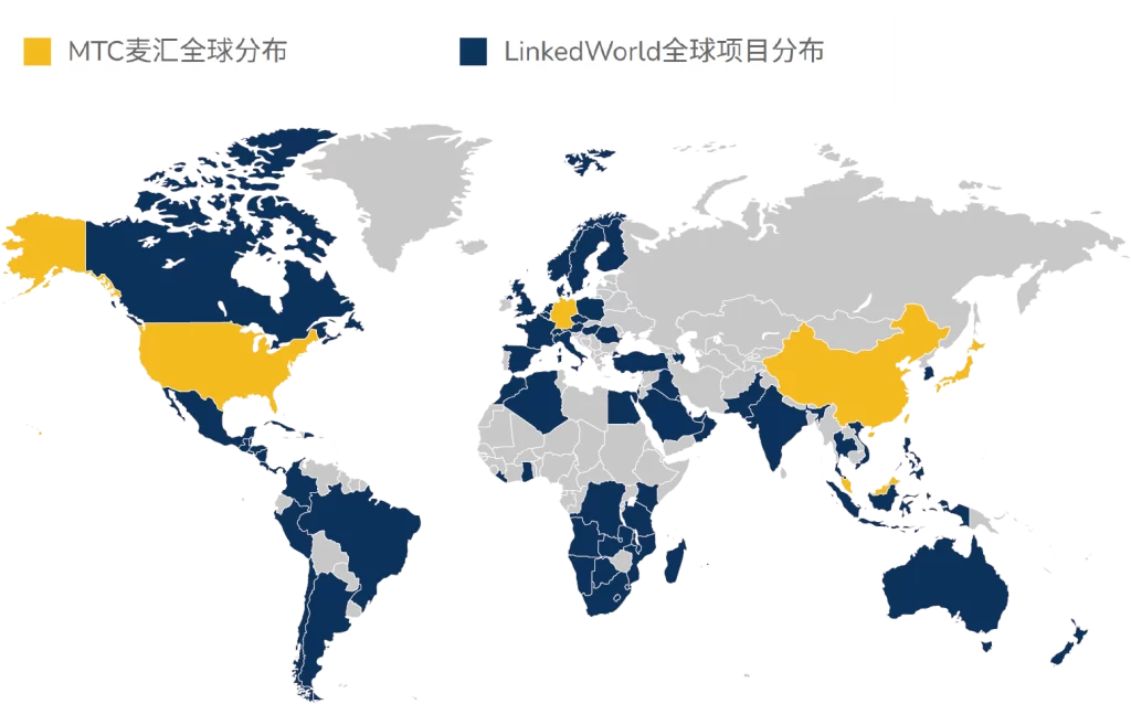 资源 8MTC&LinkedWorld全球覆盖-202601