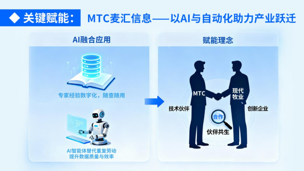 现代牧业数字化转型关键赋能