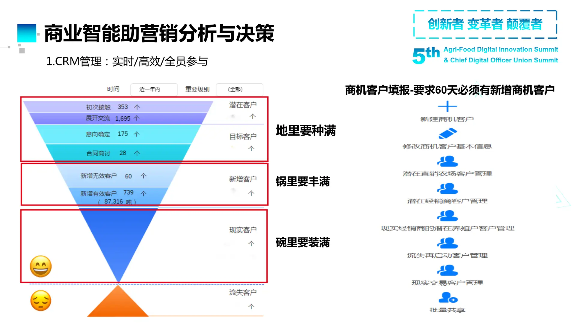BI商业智能助力营销分析与决策