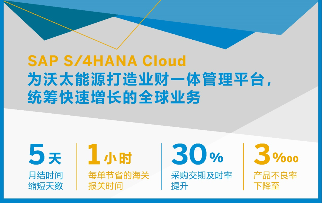 SAP ERP储能案例成果数据-江苏沃太能源-全球化企业