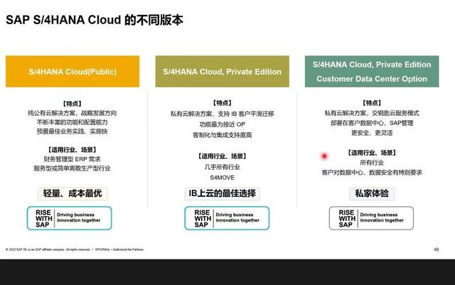 SAP S4HANA Cloud 的不同版本
