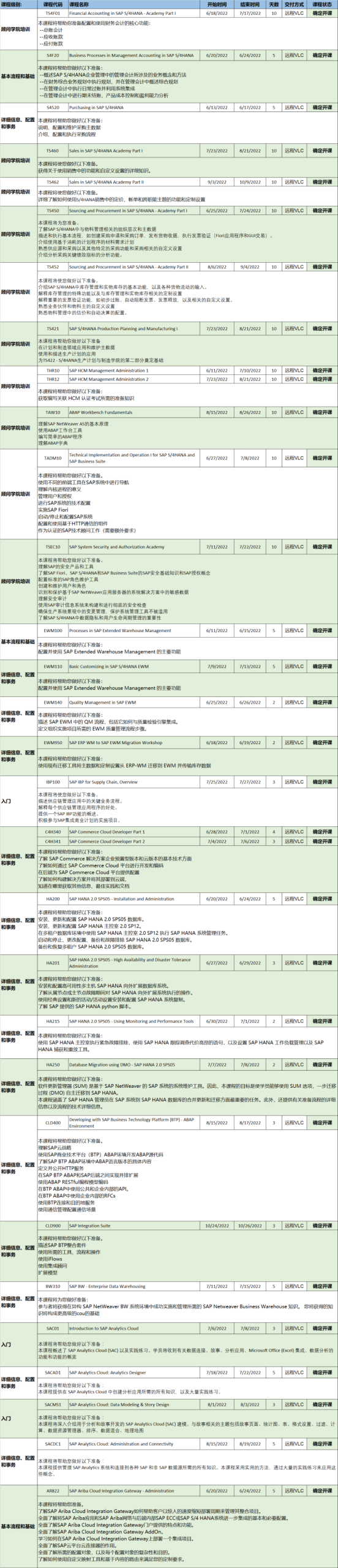SAP培训课程-确认开课-第23期